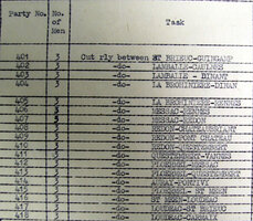 Liste des Objectifs des Cooney Parties