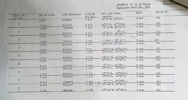 Coordonnées des DZ initiales de chaque sticks